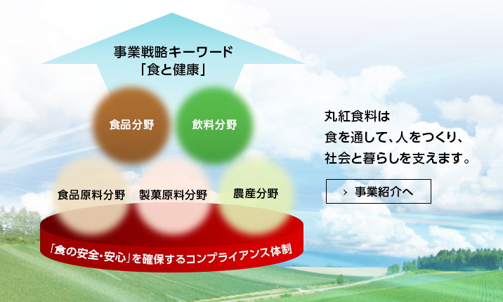 食を通して、人をつくり、社会・暮らしを支えます。